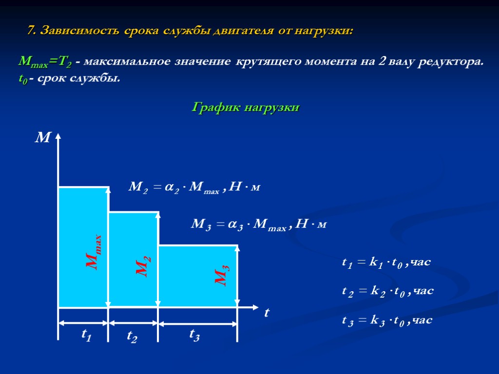 7. Зависимость срока службы двигателя от нагрузки: График нагрузки Мmax=Т2 - максимальное значение крутящего